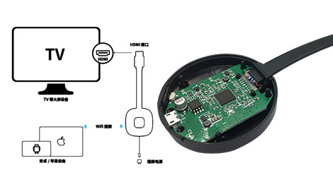 A110同屏器方案開發 A110同屏器方案開發